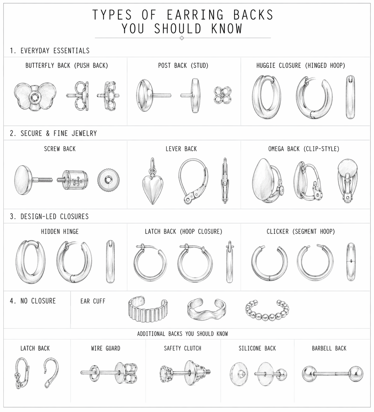 guide to earring backs image displaying various earring closures