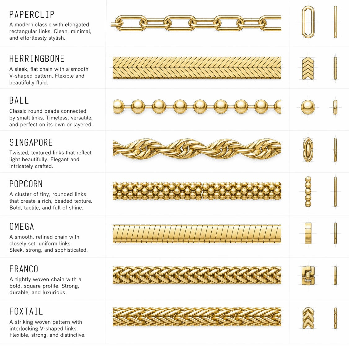 jewelry chain types guide showcasing various chain styles including Paperclip, Herringbone, Ball, Singapore, Popcorn, Omega, Franco, Foxtail.